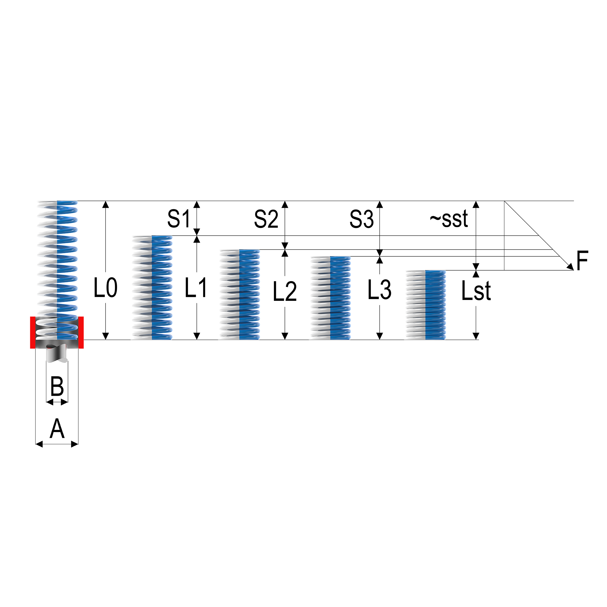 Dimensions of a 63000/63001/63002 Die Spring